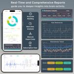 Meditation Headband with Real-Time Brainwave Monitoring