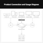 Fosi Audio BT20A Bluetooth Stereo Amplifier 200W