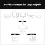 Fosi Audio ZA3 Mini Stereo Amplifier with Power Supply
