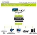 Kinivo 4K HDMI Switch with Remote Control