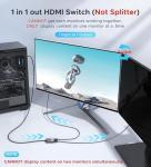 HDMI Switch 2x1 with Cable for PS5, Xbox