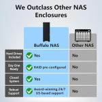 BUFFALO LinkStation 210 2TB NAS Network Storage