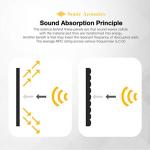 Sonic Acoustics 12 Pack Sound Absorbing Foam Panels