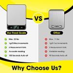 Mik-Nana 10kg Digital Kitchen Scale with Tare