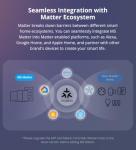 Smilewolf M5 Smart Wall Switch for Home Automation