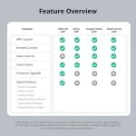 Smilewolf M5 Smart Wall Switch for Home Automation