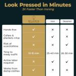 Bellairon Hot Air Dryer & Wrinkle Remover