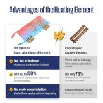 Westinghouse 14kW Smart WiFi Tankless Water Heater