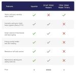 Smart Water Heater Timer for Efficient Hot Water