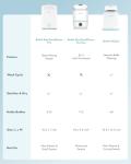 Papablic Pro Baby Bottle Sterilizer and Dryer