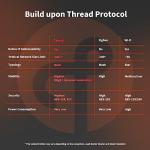 Aqara Door and Window Sensor P2 with Automation