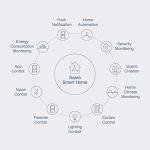 Aqara 3 Pack Water Leak Sensors for Smart Homes