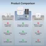 Lafaer Wireless Motion Sensor - Battery-Powered Radar