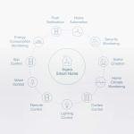 Aqara Zigbee Wireless Vibration & Glass Break Sensor