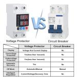 Smart Circuit Breaker with Energy Monitoring and Protection
