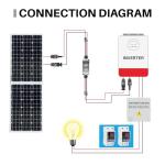 Smart Circuit Breaker for Solar Systems, Adjustable