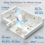 4-Pack Plug-In Negative Ion Air Purifiers