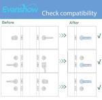 Evanshow 5-in-1 Biometric Fingerprint Door Lock