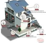 Wireless DIY GSM Burglar Alarm System for Home