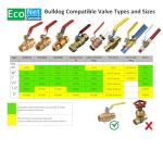 EcoNet Bulldog Smart Water Valve Controller