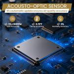 Indoor CO2 Air Quality Monitor and Meter