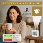 Indoor CO2 Air Quality Monitor and Meter