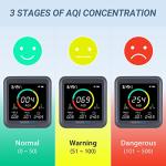 INKBIRDPLUS 6-in-1 Indoor Air Quality Monitor