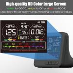 Indoor Air Quality Monitor with 7x AQI Alarms
