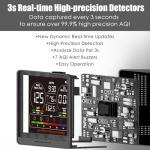Indoor Air Quality Monitor with 7x AQI Alarms