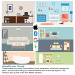 14-in-1 Air Quality Monitor with Temperature Sensors