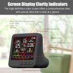 Indoor Air Quality Monitor with 7x AQI Alarms