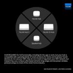 YoLink Smart Wireless Thermometer with App Alerts