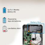 Smart Double Gate Lock with Keypad & Fingerprint