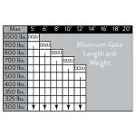 Ghost Controls Smart Automatic Gate Kit for Swing Gates