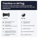 Tractive Smart Dog GPS Tracker with Virtual Fence