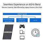 ASUS ROG Rapture GT-AXE11000 Gaming Router