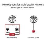 ASUS ROG Rapture GT-AXE11000 Gaming Router