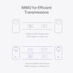 TP-Link AV2000 Powerline Ethernet Adapter Kit