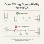 Hitron HTEM5 MoCA 2.5 Adapter Kit - 2-Pack