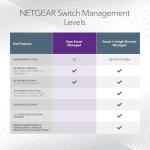 NETGEAR 8-Port PoE Gigabit Ethernet Switch