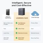 UGREEN DH4300 Plus 4-Bay Desktop NAS System