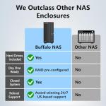 BUFFALO LinkStation 710 4TB Network Storage NAS