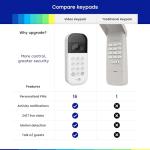 myQ Smart Garage Door Keypad with Camera and Control