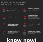 YoLink Hub: Long Range Smart Home Controller