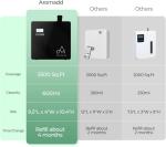 3500 Sq.Ft Smart Aromatherapy Diffuser Machine