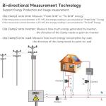 Smart WiFi Energy Monitor with 3 Clamps
