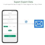 Smart WiFi Energy Monitor with 3 Clamps