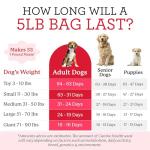 Dr. Harvey's Canine Health Miracle Dog Food, Human Grade Dehydrated Base Mix for Dogs with 9 Vegetables and 6 Organic Whole Grains (5 Pounds)