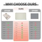 Reopet Waterproof Pet Feeding Mat with High Raised Edges, Heavier and Thicker Placemats for Cat Dog Water Bowl with BPA Free, Dogs Cats Food Mats for Messy Drinkers to Prevent Spill and Protect Floors