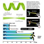 Plutus Double Handle Reflective Dog Leash 6ft